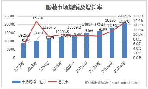 速途研究院：2017年 Q3共享衣櫥市場分析報告 